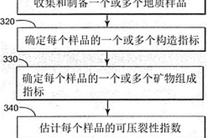 工業脫硫鉛鋅尾礦加氣混凝土及其生產工藝