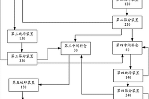 微波強化直接還原處理鈦鐵礦制取還原鐵粉和富鈦料的方法