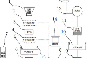 鎢鉬共生混合礦加工生產鎢鉬產品的方法