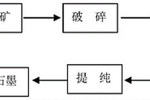 基于復合巖礦物的陶瓷的制備方法