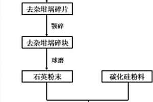 長石礦物的差別化選礦提質方法