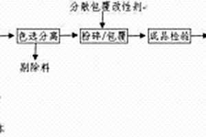 提高釩鈦磁鐵礦鐵精礦TFe品位的方法