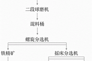 應用于植株促生長的粒子能量制劑及制備方法