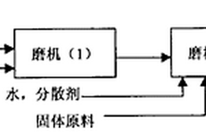 復式焙燒爐