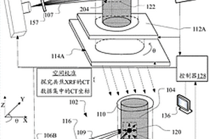 低品位菱鎂礦多級分段選礦提純及綜合利用方法