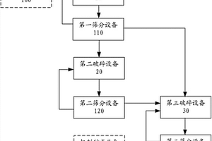 提高海濱砂礦還原產物金屬化率和精礦鐵品位的方法