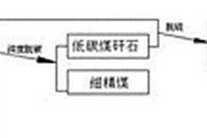 新型白鎢礦粗選工藝