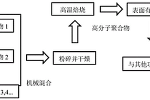 用于高硅鋁土礦拜耳法生產氧化鋁脫硅工藝的磨礦裝置