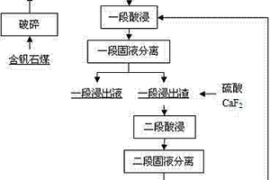 預富集-焙燒-再磨磁選尾礦回收工藝