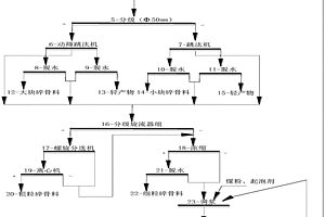 轉爐補爐用大面料的制備方法
