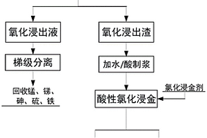 利用鋁礬土尾礦與粉煤灰制作低密度高強度陶粒支撐劑