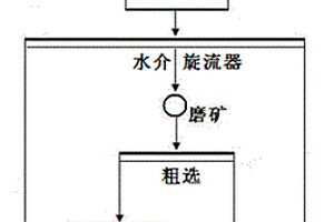 利用紫砂石制備陶瓷梅子青釉的方法及其裝飾的產品