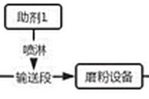 磁鐵礦尾礦回收系統