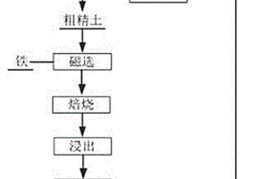 高磷硫菱鐵礦全浮選選礦方法