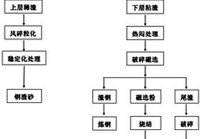 復雜含碳鉛鋅礦協同選礦方法