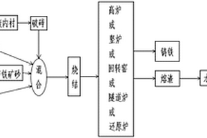 微波增效活化處理S95級礦渣粉的方法