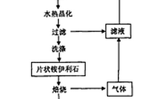 智能采礦工程用大塊礦石破碎機構及其使用方法