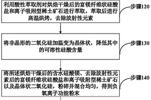 螢石選礦用活化劑及其制備方法