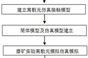 從極貧表外釩鈦磁鐵礦選鐵尾礦中選鈦的方法及系統