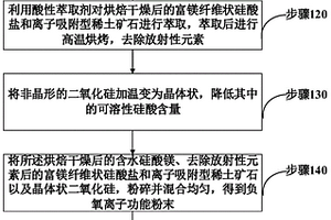 從紅土鎳礦中通過兩步還原法回收鎳鐵精礦粉和鐵粉的方法