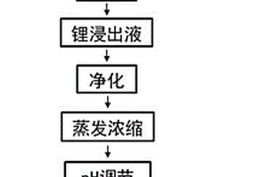 劣質長石礦的強化還原處理方法及其長石精粉