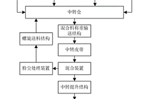 米魚深水網箱養殖方法