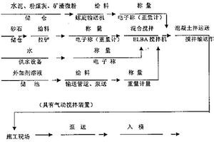 干法磁鐵礦鐵精粉生產工藝