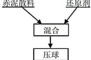 提高加氣混凝土制品中石英砂尾礦粉含量的方法