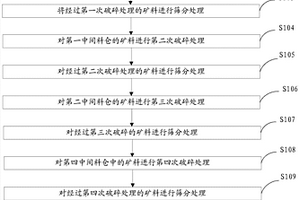 利用銅氧化礦濕法生產CuSO4∴5H2O的工藝