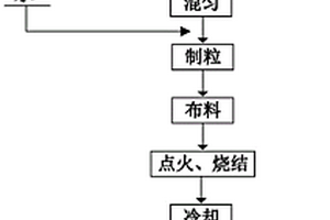 晶內多孔高性能方鈷礦熱電材料及其制備方法