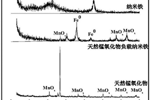 利用氟碳鈰型稀土尾礦低能耗制備發泡陶瓷保溫材料的方法及產品
