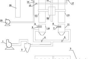 選礦廠石灰添加方法