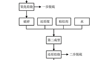 用礦物質制備鋰離子電池負極活性材料的方法