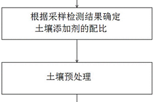 利用鐵尾礦制備長余輝發光粉