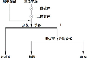 廢水自循環的復雜鉬礦高效利用的方法