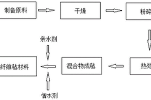 鎢錫尾礦中金屬原料回收用磨礦設備