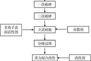磨礦機襯板結構