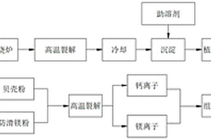 基于石墨尾礦的發泡陶瓷及其制備方法