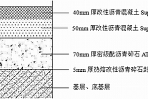 SMC用增韌碳酸鈣復合粉的制備方法