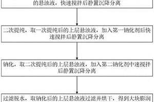 窯變白釉及其制作方法、用窯變白釉制作窯變白釉陶瓷制品的方法