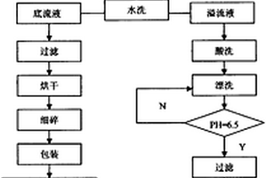 包容高放廢物的鈣鈦礦固化體制備及浸出率檢測方法