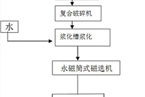 低品位錳礦還原焙燒系統