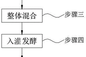 煤層底板突水危險性評價方法