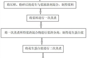 含鐵物料回轉窯渣磁選回收鐵精礦的方法