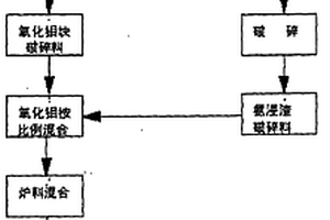 低品位褐鐵礦濕法制備精鐵粉工藝及其系統