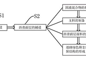 硫銀鍺礦型固態電解質的制備及其全固態電池應用
