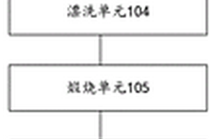 低品位釩鈦磁鐵礦粉生產天然微合金還原鐵粉的方法