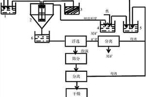 氧化鎳礦密閉浸出提取鎳鈷的方法