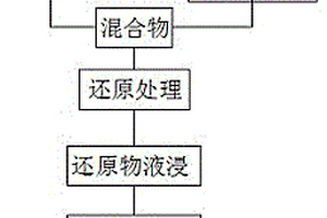 鈣芒硝礦的利用方法