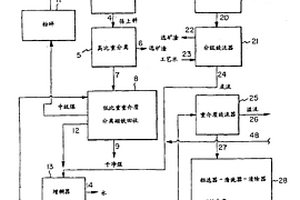 從鉛釩礦中提取高純五氧化二釩的方法